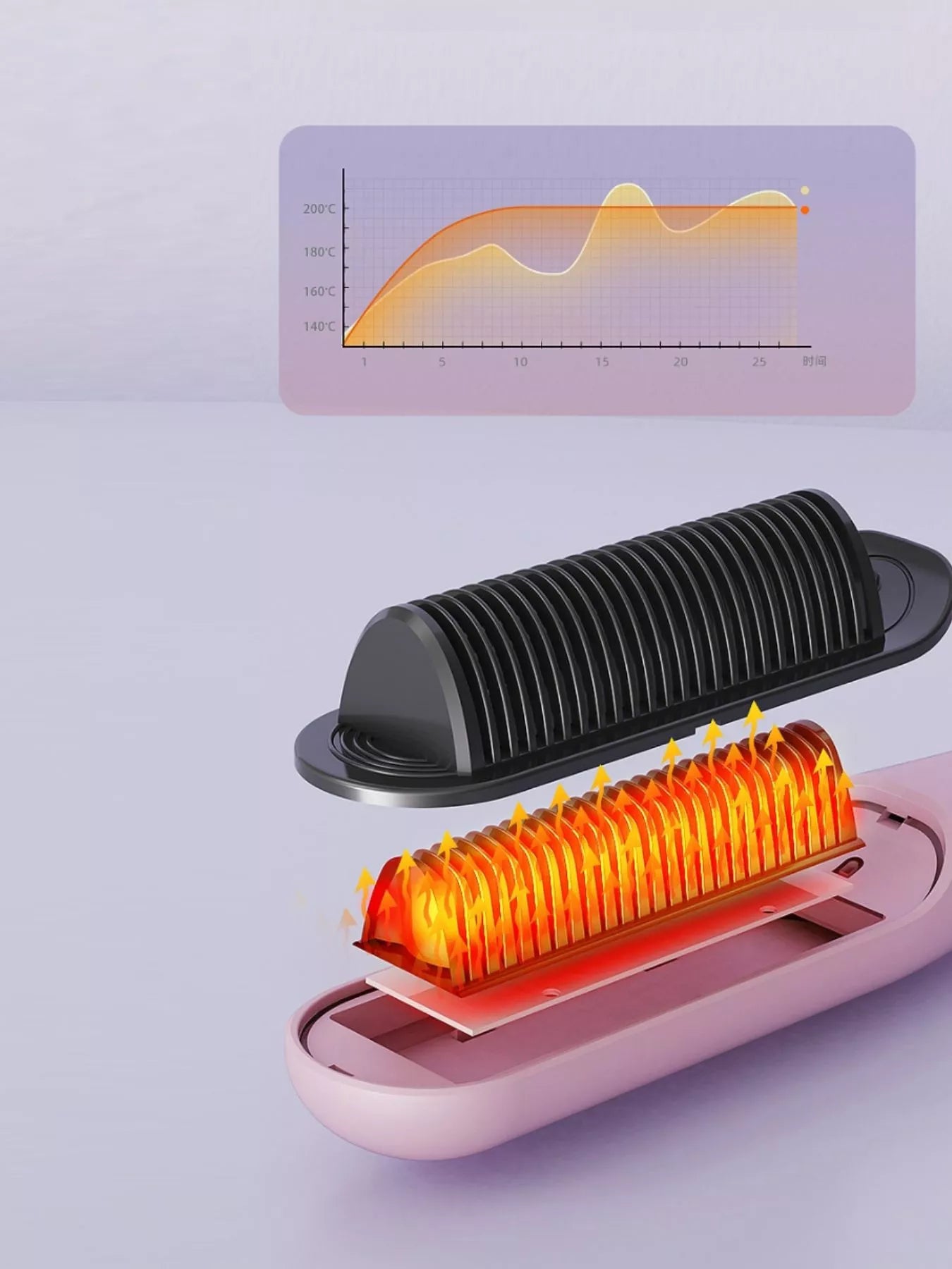 Fast Heating Straightening Comb - Loving It Shop