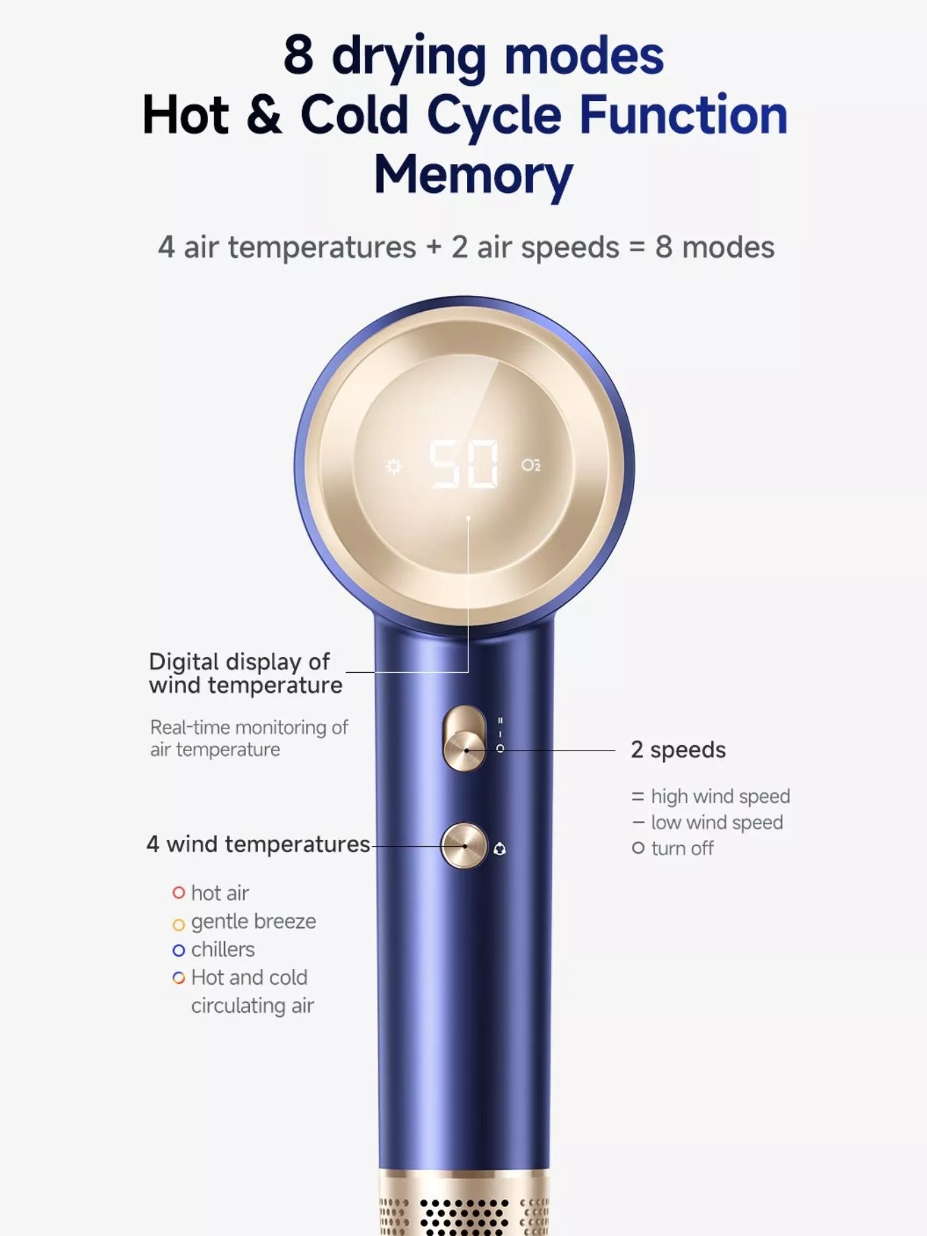 Constant Temperature High - Speed Hair Dryer - Loving It Shop
