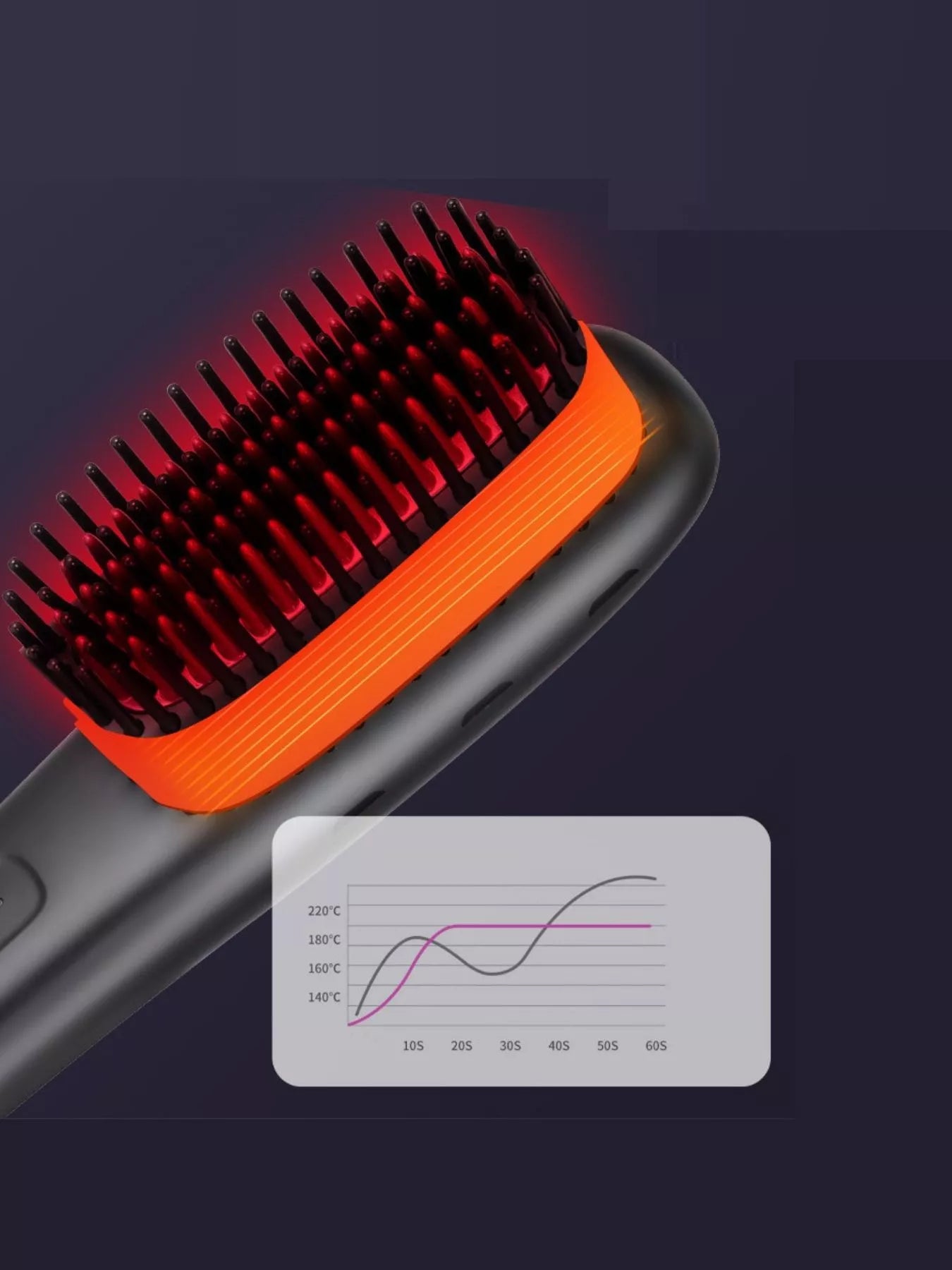 Heated Hair Straightening Comb - Loving It Shop