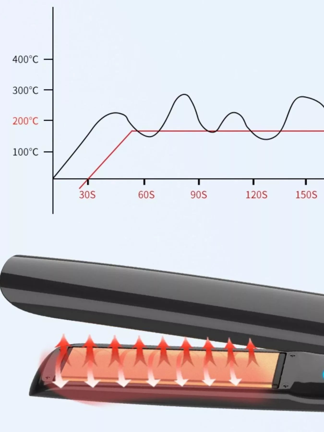Fast Heating Hair Straightener - Loving It Shop