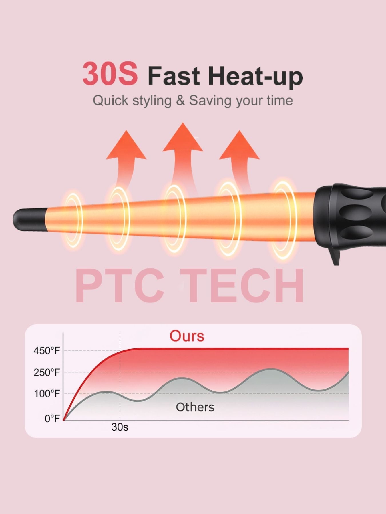 Adjustable Temperature Hair Curling Iron - Loving It Shop