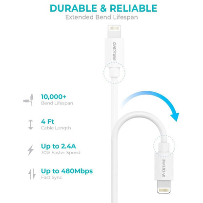 Overtime Dual iPhone Car Charger Set
